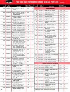 1965 Ford High Performance-58.jpg